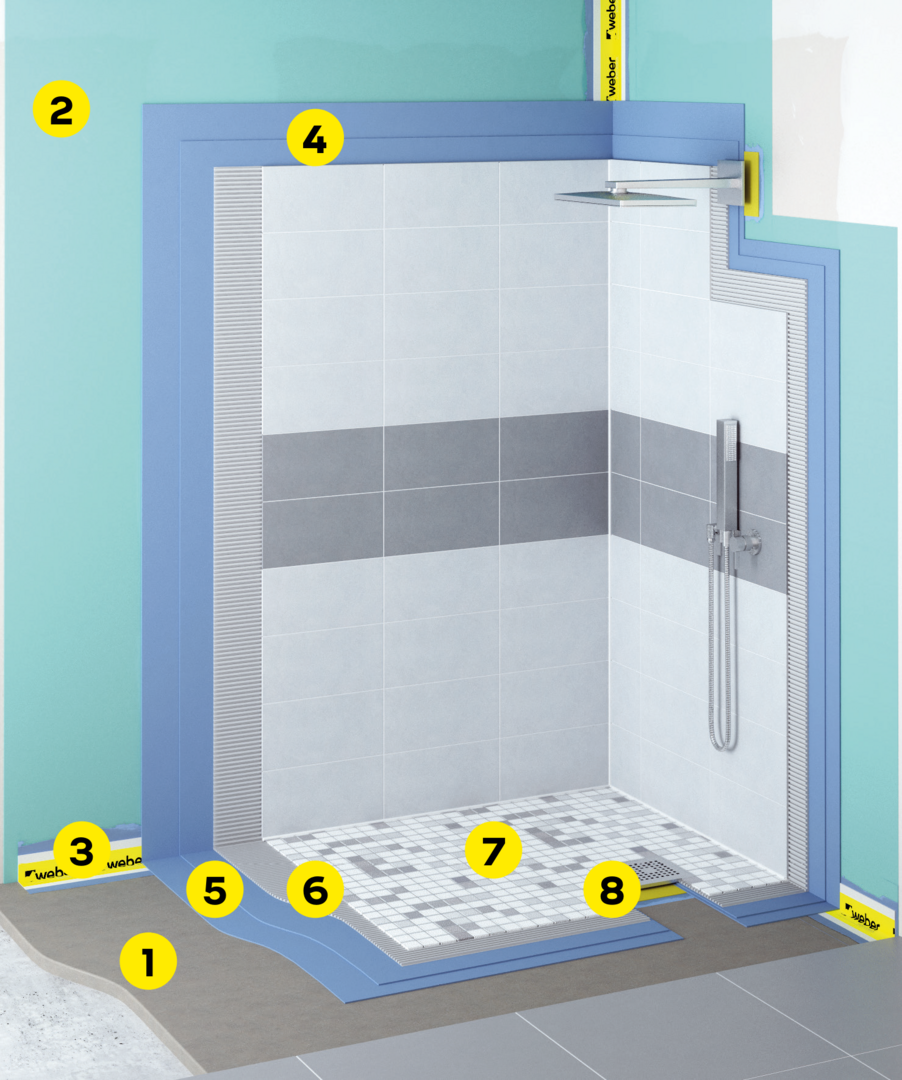 webersys aqua stop, une solution performante et optimisée er